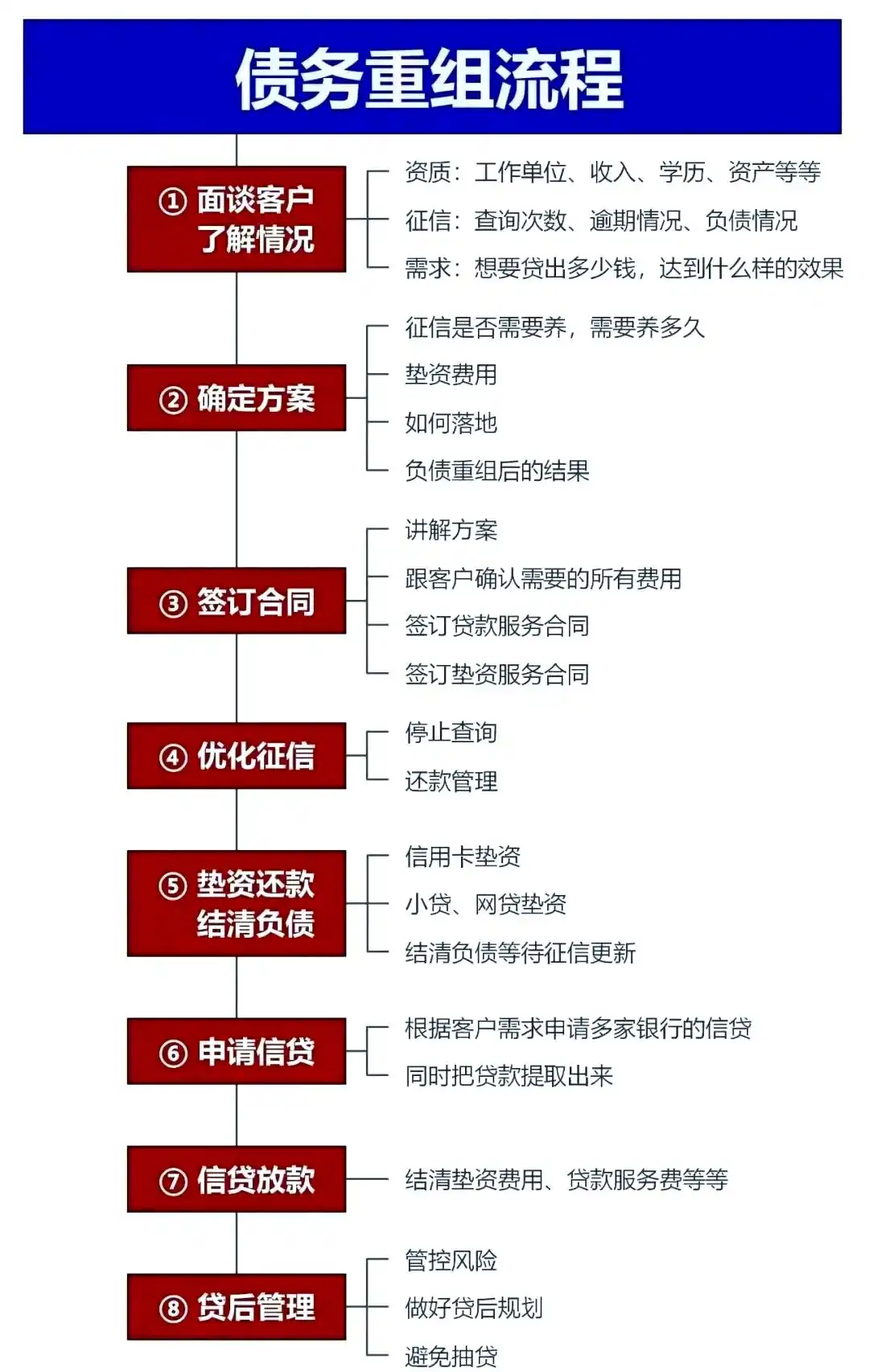 在梅列，中小企业也可以债务重组吗？